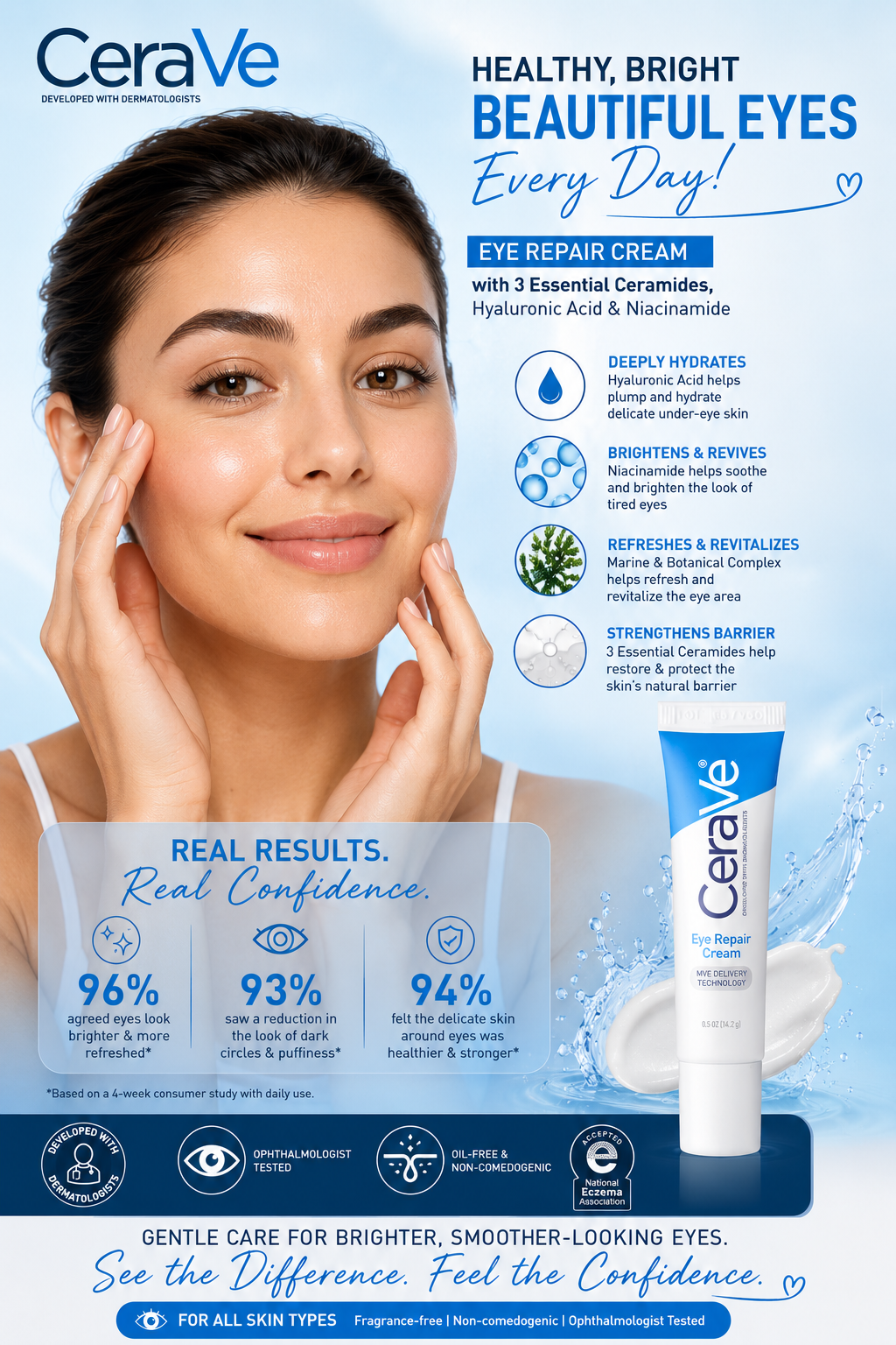 CeraVe Eye Repair Cream – Daily Under-Eye Hydration & Smoothing Care for All Skin Types