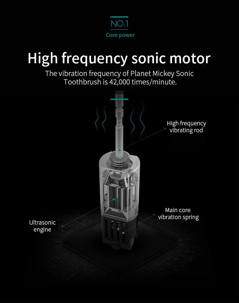 Six-Speed Rechargeable Sonic Electric Toothbrush | Smart Oral Care for Adults & Children