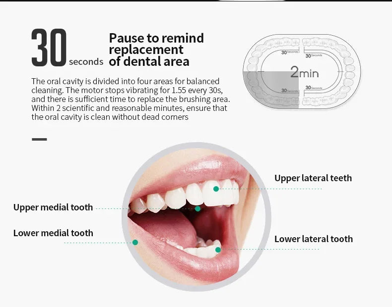 Six-Speed Rechargeable Sonic Electric Toothbrush | Smart Oral Care for Adults & Children