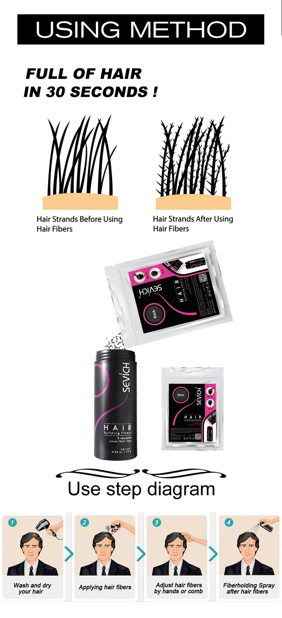 SEVICH 25g Hair Fibers Refill Bag Bald Extension Hair Growth Powder Salon Professional Hair Treatment Unisex Hair Loss Products