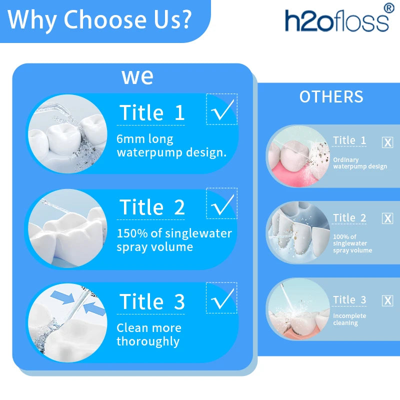 H2OFLOSS Cordless Water Flosser – Portable Oral Irrigator