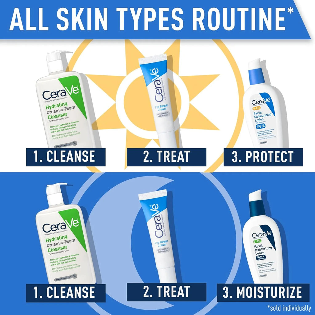 CeraVe Eye Repair Cream – Daily Under-Eye Hydration & Smoothing Care for All Skin Types