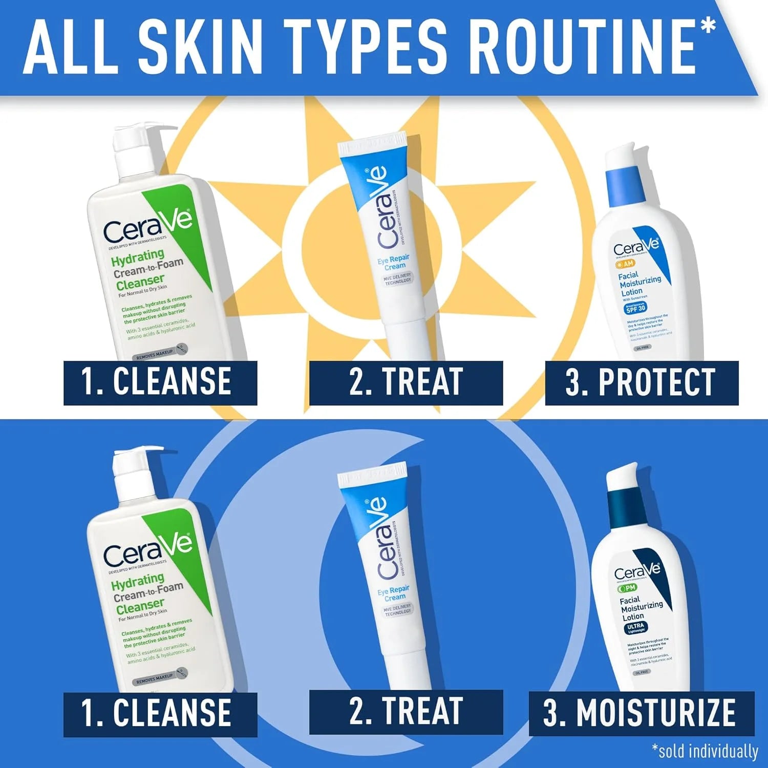 CeraVe Eye Repair Cream – Daily Under-Eye Hydration & Smoothing Care for All Skin Types