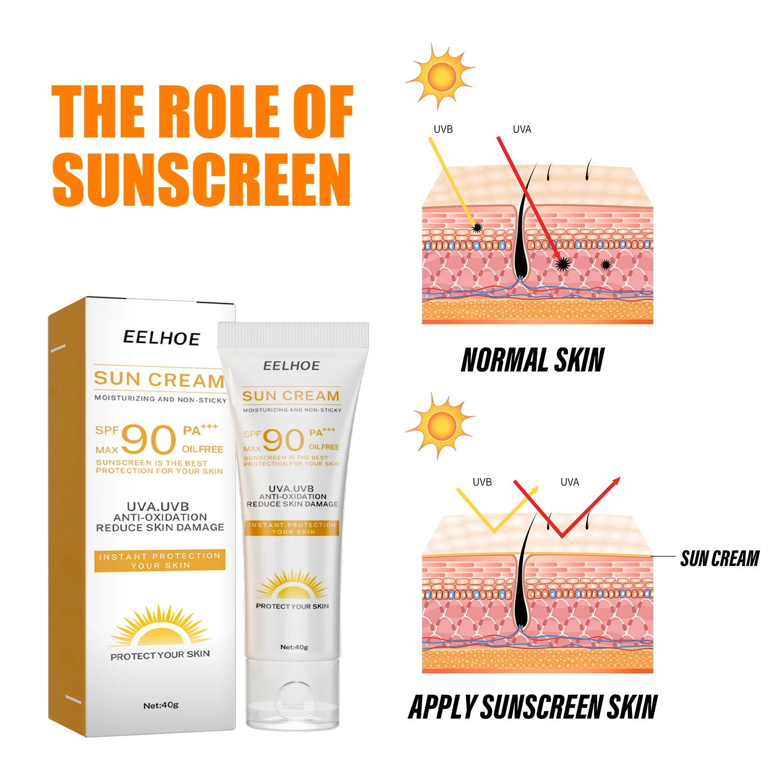 EELHOE Hydrating UV Defense Cream – Lightweight Moisturizing Sunscreen for Face & Body (40g)